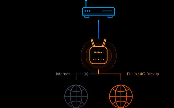 D-Link DWR‑960 -  Gigabit Ethernet Dual-band (2.4 GHz / 5 GHz) 3G wireless router in Black