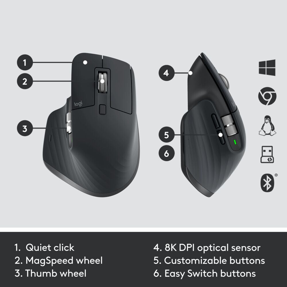 Logitech MX Keys S Combo for Business (Gen 2) -  RF Wireless + Bluetooth Mouse + Wireless QWERTY German Keyboard