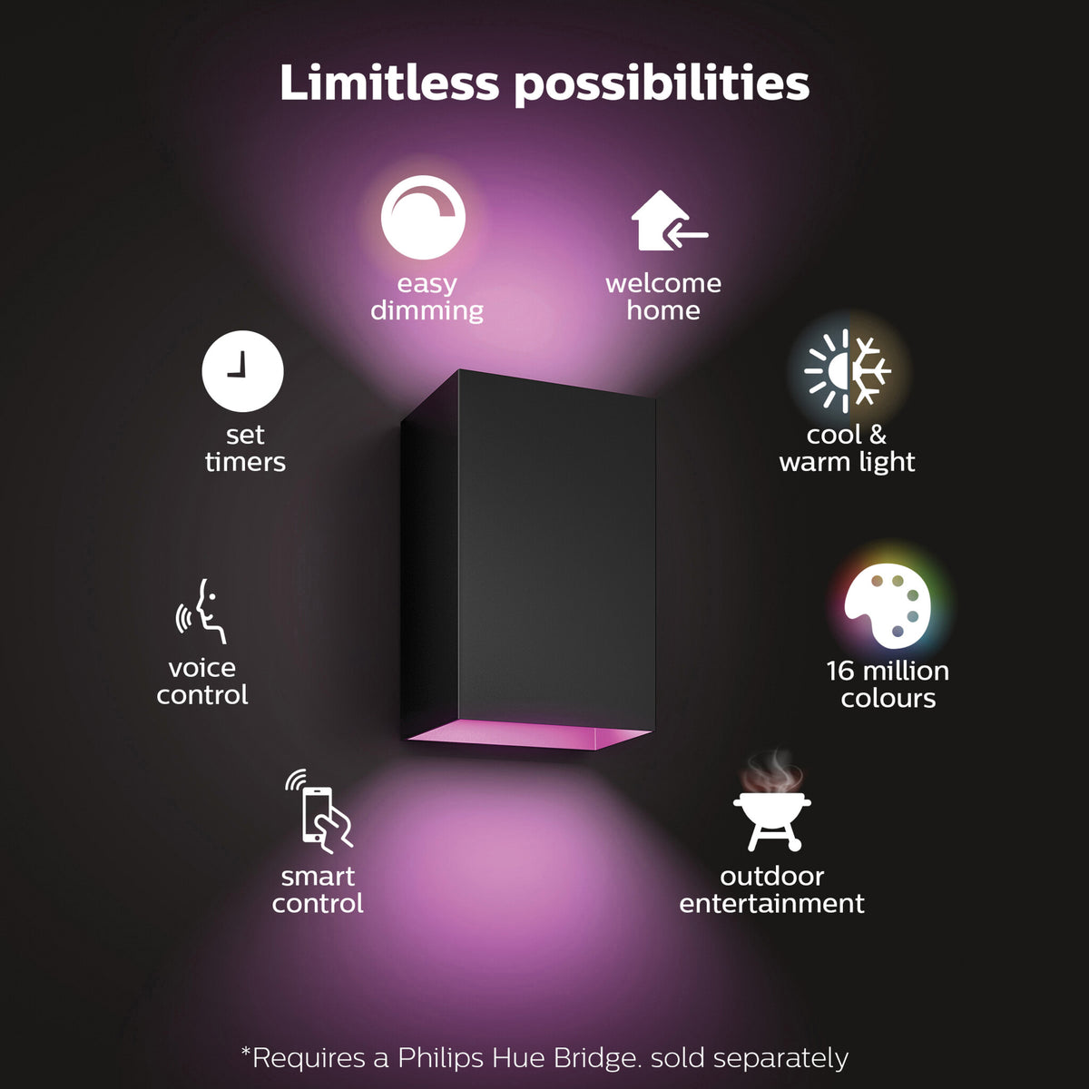 Philips Hue Resonate WCA Wall Light in Black - White and colour ambience (Pack of 2)