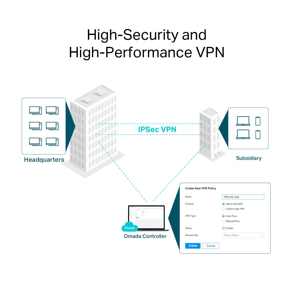 TP-Link Omada AX3000 - Gigabit Ethernet Dual-band (2.4 GHz / 5 GHz)  VPN Router