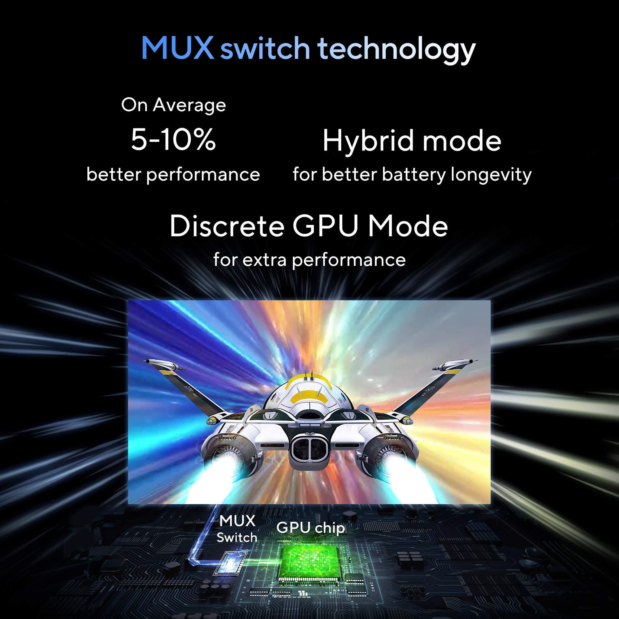 Asus switch fashion gpu modes