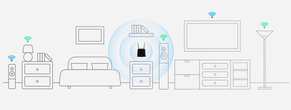 D-Link DWR‑960 -  Gigabit Ethernet Dual-band (2.4 GHz / 5 GHz) 3G wireless router in Black